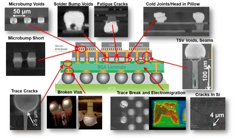 大兴X射线显微镜