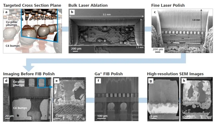 大兴X射线显微镜